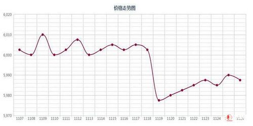  2022年木材价格表，市场动态与未来趋势分析--第1张