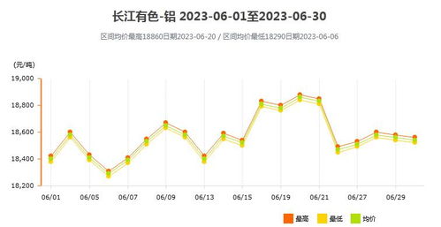  2023玫瑰花价格走势分析--第1张