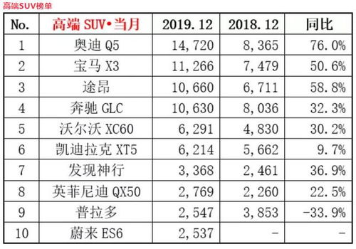 汽车销量排行榜12月份_汽车销量排行榜12月份最新--第1张