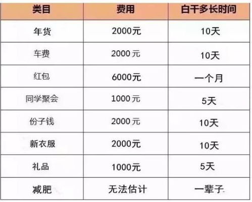  鲜花批发价格明细表--第1张