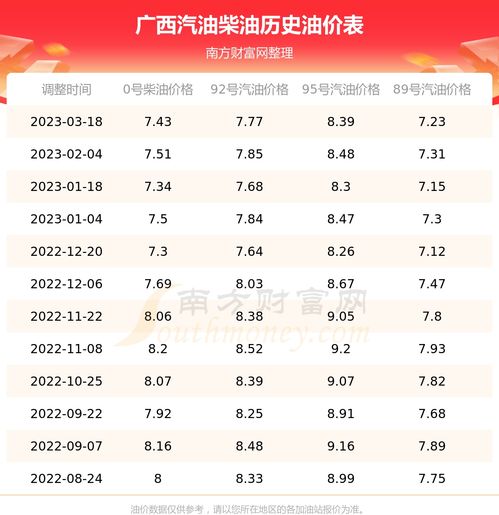 92汽油调价最新消息_今日92油价多少钱一升--第1张