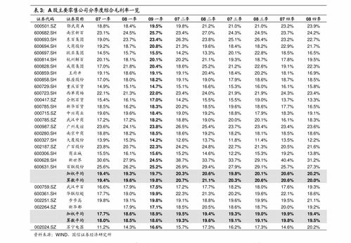 浙江苗木信息价明细表  浙江苗木信息价明细表，全面解析浙江苗木市场行情--第1张