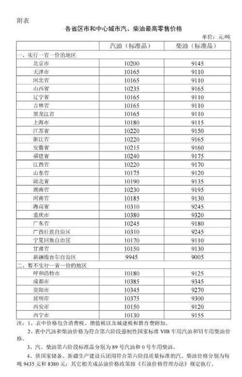 全国各地油价今日价格_2024油价调价日期表--第1张