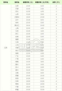 货拉拉收费标准_货拉拉收费标准价格表2023长途--第1张