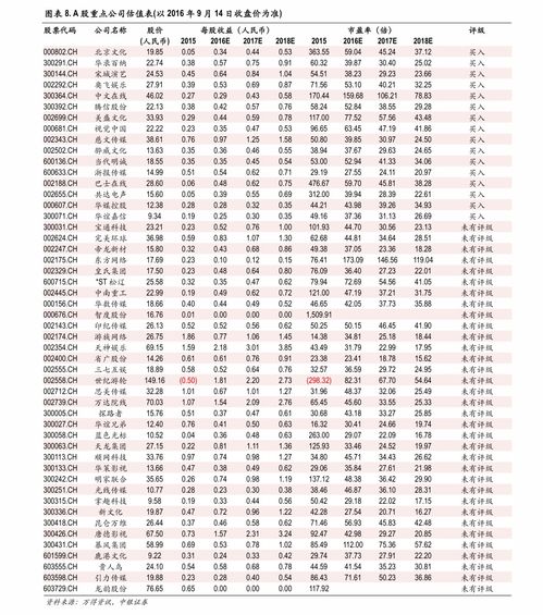 花卉价格表  花卉价格表--第1张