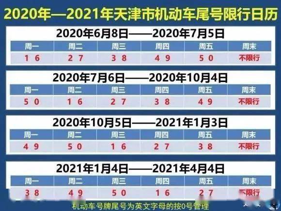 今日限号天津_今日限号天津2023年--第1张