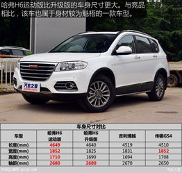 哈弗h6试驾视频_哈弗h6试驾视频大全--第1张
