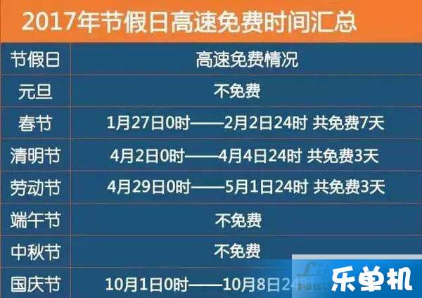 今年高速路免费时间表2023_今年高速路免费时间表2023十一月--第1张