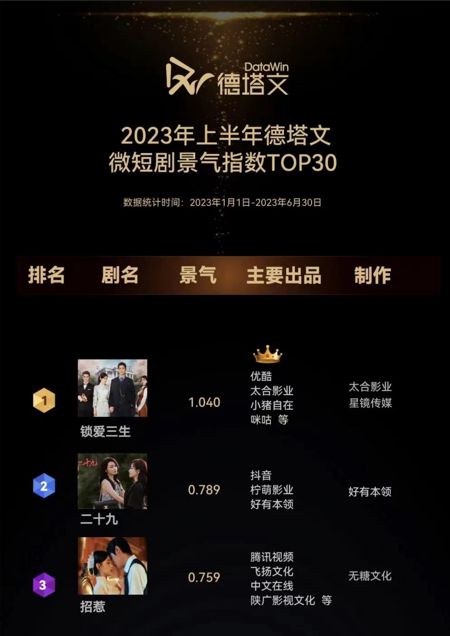 短剧锁爱三生全集观看  短剧锁爱三生全集观看--第1张