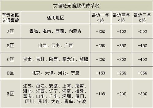 2020车险收费明细表_车险计费标准2019--第1张