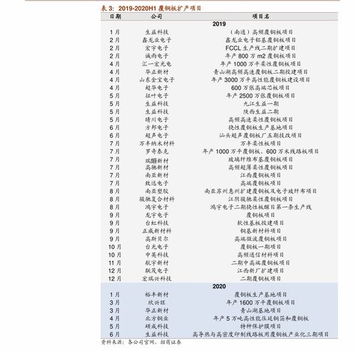 近期汽油价格调整时间表_近期汽油价格有调整吗--第1张