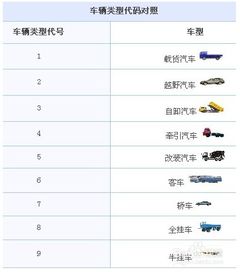 车辆识别码查询_车辆识别码查询车型生产日期--第1张