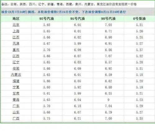 今晚12点油价暴涨_今晚12点油价上涨还是下跌--第1张