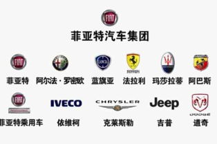 菲亚特公司旗下品牌_菲亚特集团旗下--第1张
