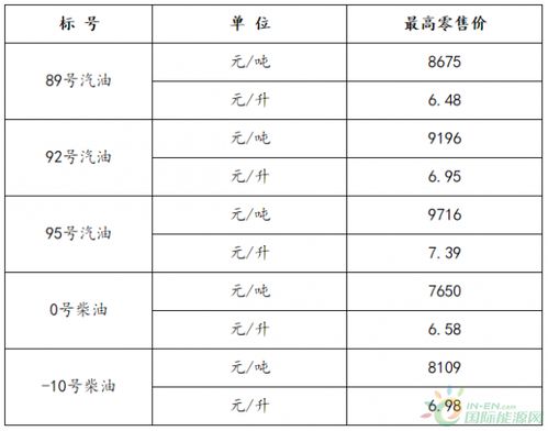 0号柴油一吨是多少升_0号柴油一吨是多少升怎么算--第1张