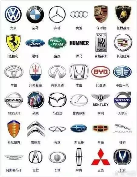 顶级豪车品牌_顶级豪车品牌车标--第1张