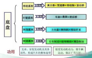 汽车选购基本参数_买车前必须了解的汽车参数--第1张