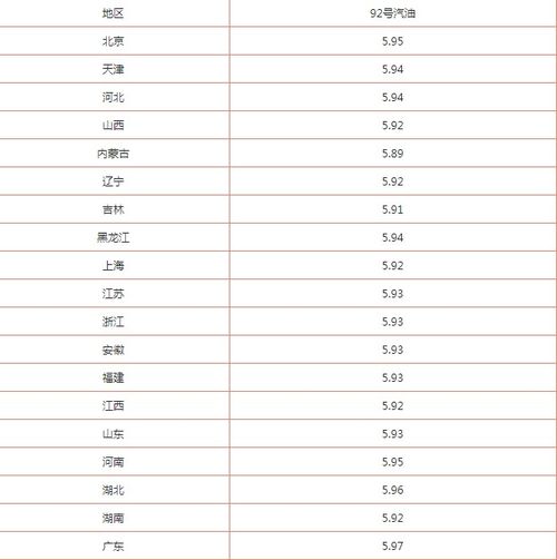 油价调整最新消息时间表_油价调整最新消息时间表图--第1张