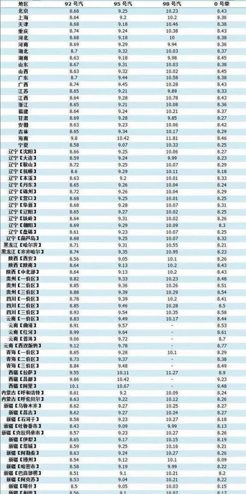 今日燃油价格最新消息_今日燃油价格最新消息表--第1张