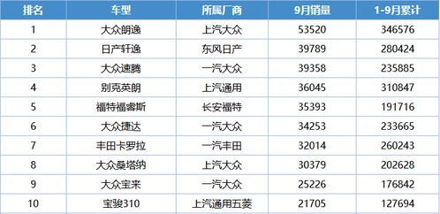 9月份国内汽车销量排行榜_九月份国内汽车销量排行榜--第1张