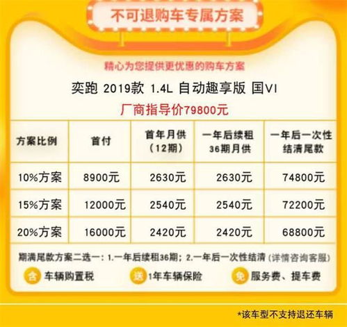汽车贷款哪个银行利息最低_4s店车贷利率一般是多高--第1张