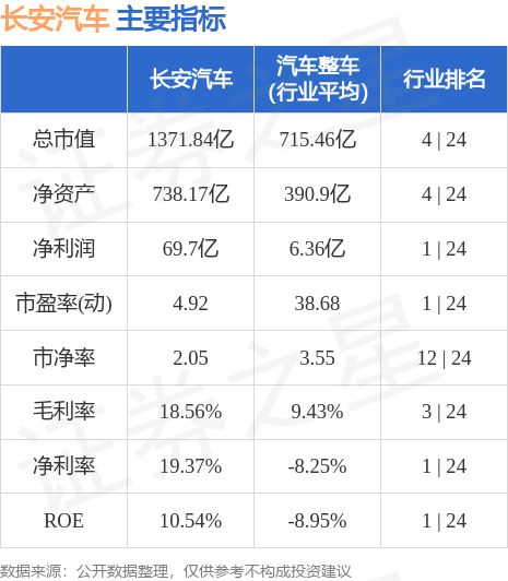 长安汽车股票行情_长安汽车股票行情走势图最新--第1张