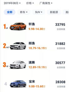 家用车买轩逸还是朗逸_家用车买轩逸还是朗逸车哪个省油--第1张