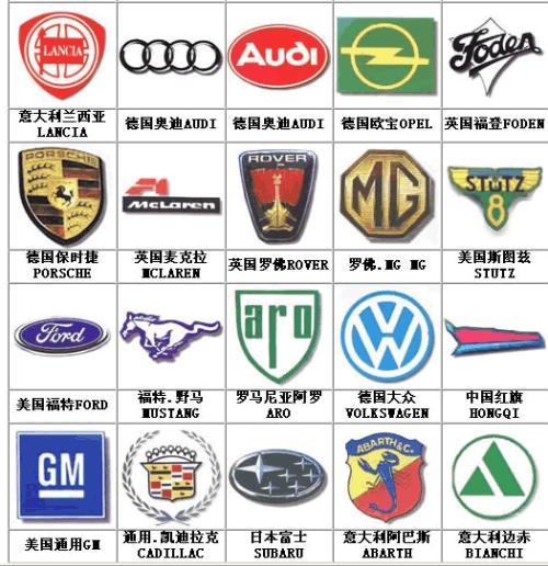 车标志图片大全车_车标志图片大全车 图案--第1张