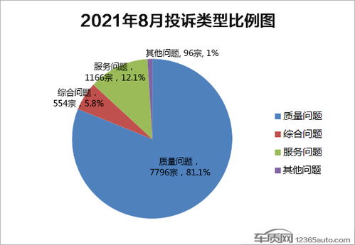 汽车质量投诉官网排行榜2021_汽车质量投诉官网排行榜2021年--第1张