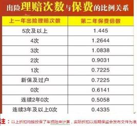 车险价格明细一览表2022_车险价格明细表2020--第1张