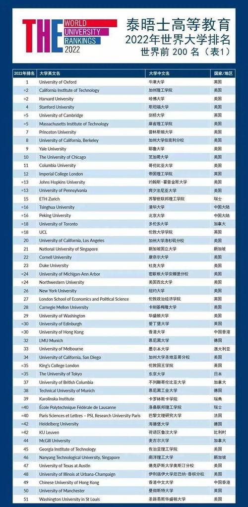 世界大学排名_世界大学排名前50名--第1张