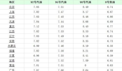 92号汽油价格走势_92号汽油价格走势图十年--第1张