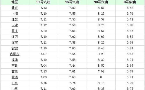 中石化0号柴油价格今日零售价格_柴油多少钱一公升--第1张