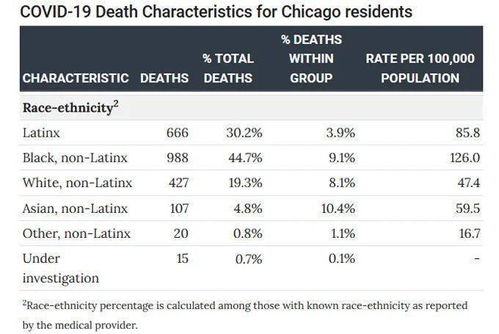 新冠死亡率_新冠死亡率001%,不上班死亡率100%--第1张
