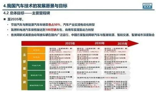 中国汽车工程学会_中国汽车工程学会节能与新能源汽车技术路线20--第1张