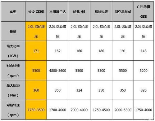 蓝鲸发动机寿命一般多少公里_国产最强发动机第一名--第1张