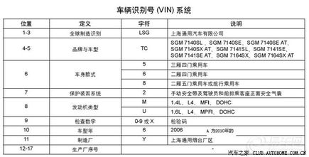 车辆vin码查询_车辆vin码查询系统--第1张