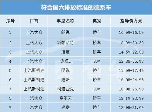 国一到国六排放标准表_国一到国六排放标准表年限--第1张