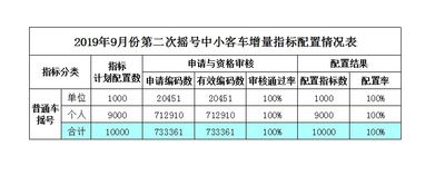 中小客车指标管理系统_广州中小客车指标管理系统--第1张