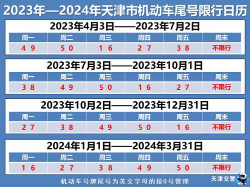 天津最新限行2023_天津最新限行2023年7月--第1张