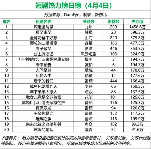 深宅进阶录短剧在线资讯  深宅进阶录，一部短剧的在线资讯，深宅进阶录短剧在线，一部引人入胜的短剧--第1张