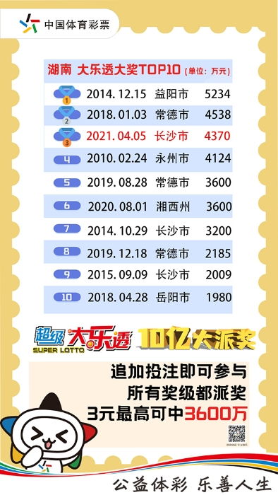 彩票中了十亿老婆要和我离婚热播短剧资讯 彩票中10亿不敢领奖--第1张