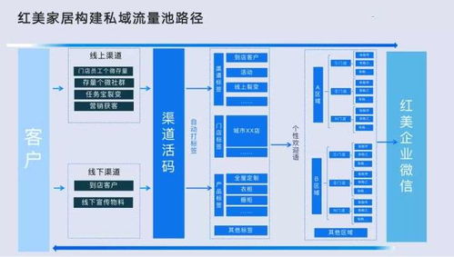 如何成功实现私域运营，策略与步骤--第1张