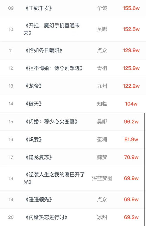 暗星崛起，商业制霸--第1张