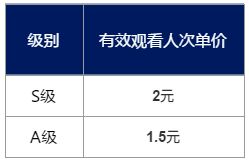 腾讯视频热播短剧，上海滩之腾渊，揭开上海滩的秘密--第1张