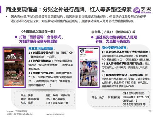  从今天开始买遍全球短剧观看平台——探索全球短剧的魅力--第1张