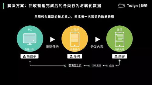 私人空间，私域运营如何探索个人生活的边界--第1张