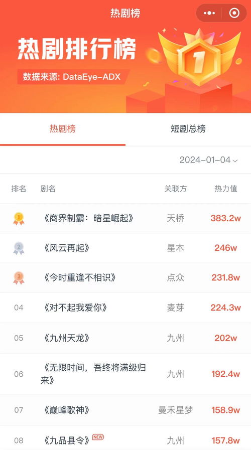 商业制霸，暗星崛起完整版预告片--第1张