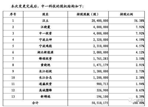 分手后被迫继承家业短剧，抢先看完整版 分手后亿万家产62章--第1张