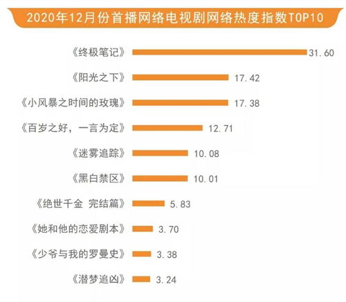 我遇见了阳光 遇见我的阳修大人，热播短剧资讯 --第1张